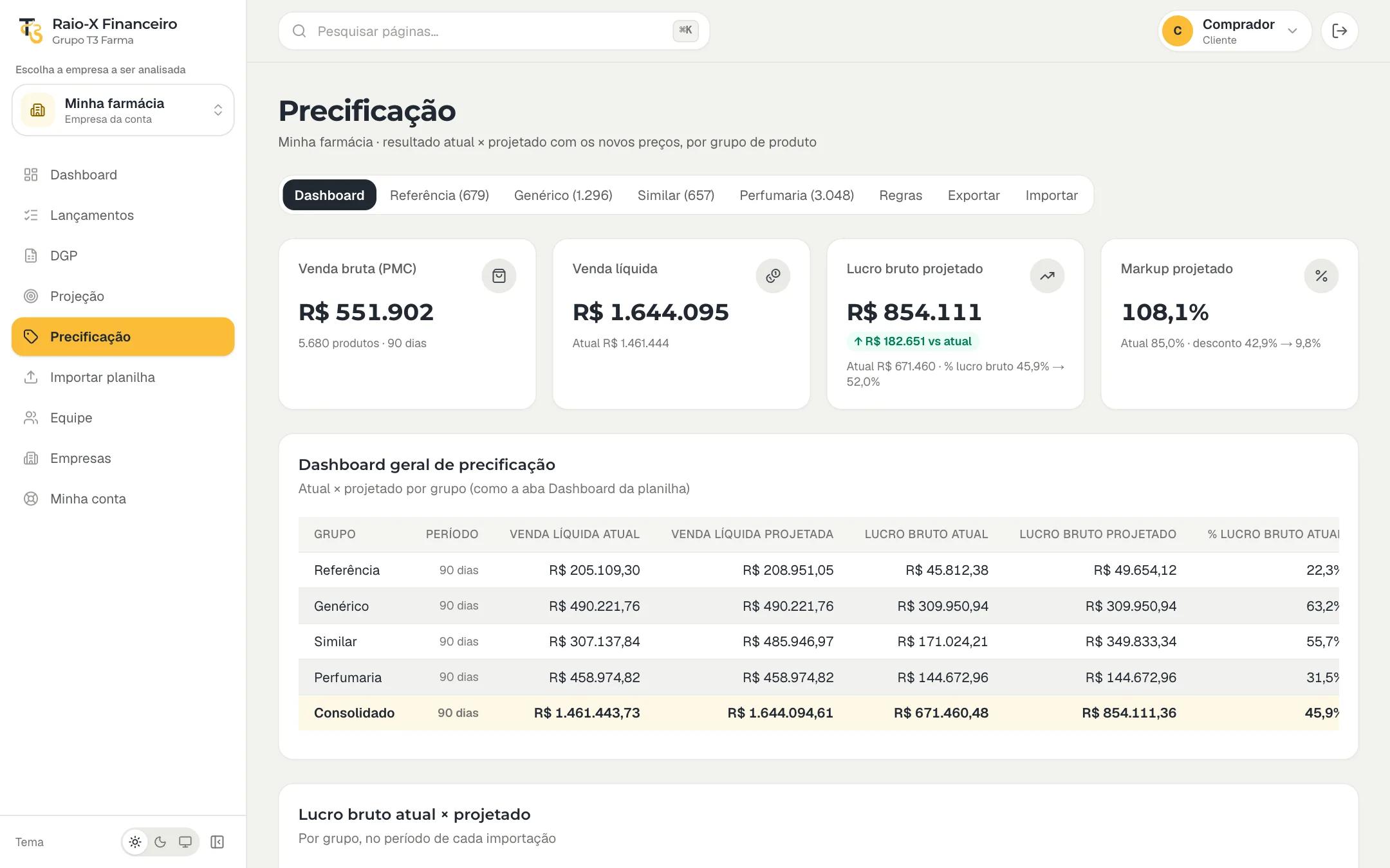 Dashboard da Precificação Inteligente